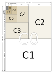 C0-C8 formatai